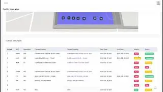 Facility Node View