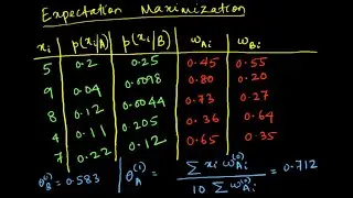 Expectation Maximisation Algorithm for Machine Learning