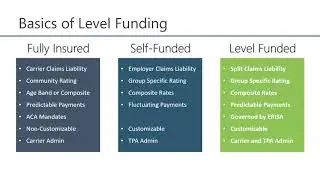 2020 Level Funding for Colorado Small Business