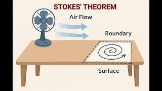 Stokes' Theorem in Mathematical Physics for B.Sc., and M.Sc., Physics Students 