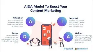 AIDA Model - The sales funnel technique to boost your content marketing