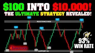 best strategy for scalping | Best Buy Sell TradingView Indicator