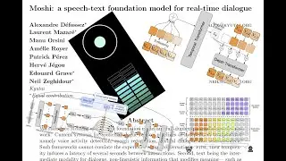 Moshi: a speech-text foundation model for real-time dialogue ( Paper Explained)