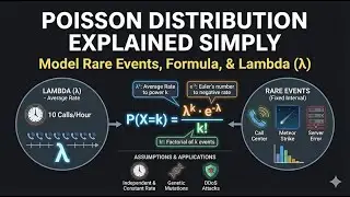 Poisson Distribution Explained Simply: Model Rare Events, Formula, & Lambda ($\lambda$)