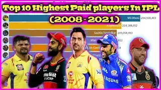 Top 10 Highest Paid IPL Players|(2008-2021)|Net Worth| DATA RACING