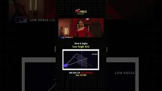 Low Angle Shot Kyu Use Hota Hai? | Cinematic Tip