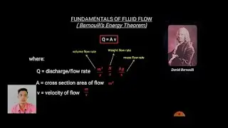 BERNOULLI'S ENERGY THEOREM