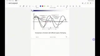 BDA 31103 VIBRATION: Chapter 1 PART 5 - 1 DOF System Free Damped Vibration System (Translational)
