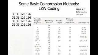 LZW coding, symbol based and Run length encoding explained with examples.