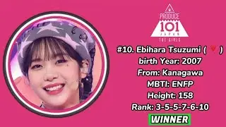[PRODUCE 101 JAPAN THE GIRLS] FINAL OFFICIAL RANKING EP 11 [FROM 20-1]