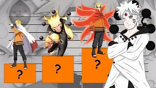 NARUTO Power Level Evolution - Anime Level Power Scale