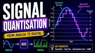 Quantisation Explained in 5 Minutes | Digital Signal Processing Basics