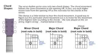 Master Blaster Played Slowly for Guitar