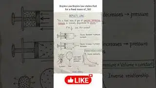 Boyle's Law Explained in a Snap!🔬💨#physics#gaslaws#edusphereacademy#science