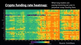 Crypto Funding Rate Heatmap & Perpetual Swaps | How-To Guide For Avoiding Big Losses