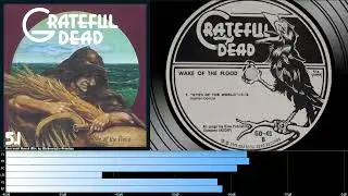 Grateful Dead - Eyes Of The World (5.1 surround sound mix)