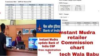 instant mudra | instant Mudra retailer Commission chart | instant Mudra free registration