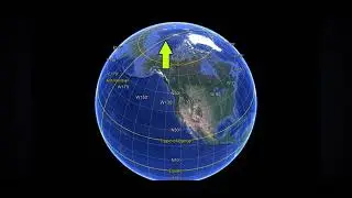 What is Magnetic Variation?