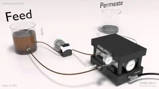 Sterlitech Sepa Cross/Tangential Flow Cell Animation