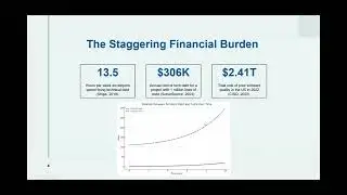 Leveraging AI to Reduce Technical Debt
