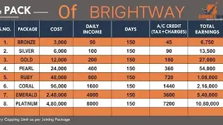 BRIGHT WAY NEW ROI PLAN 2022