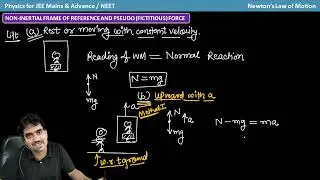 Non-Inertial Frames of Reference and Pseudo Force | Laws of Motion | Class 11 Physics for JEE & NEET