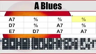 Backing Track Blues A 110bpm #guitarjam #rugyguitar