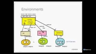 SSIS Deployment