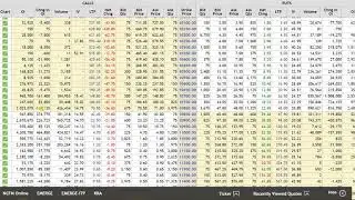 Nifty and Bank Nifty chart and  Option chain Analysis in Tamil - 26th Feb 2019