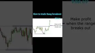 How to trade range breakout #onlineearning #stockmarket #cryptotradingstrategies
