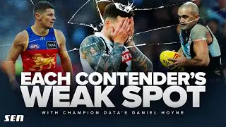 Champion Data breaks down each AFL contender - SEN