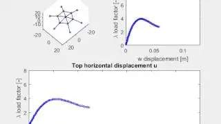 arc length2 3D