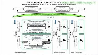 Зазнобин В М  2013 08 13   Глобальный исторический процесс ч 1 из 2, Алушта