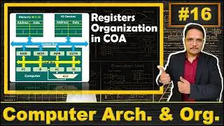 Registers Organization in COA: Different Types of Registers in Basic Computer | COA