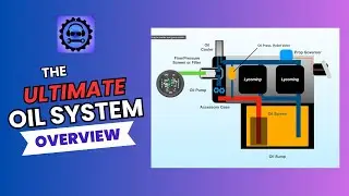 Aircraft Oil Systems Overview