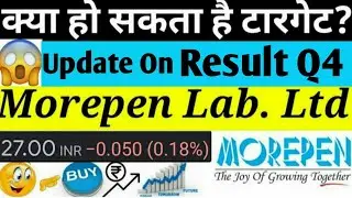 Morepen Laboratories Ltd. Share Price Q4 Earnings Results Chart check Market Update