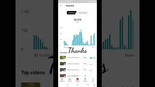 realtime views thank you #shorts