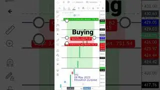 ITC 08 May 2023 #stockmarket #trading #optionstrading #shorts @truthofsharemarket1498