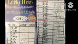 Mangsang festival Lotary Result