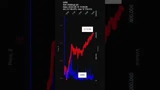 #ARM, Arm Holdings plc, 2024-06-18, stock prices dynamics, stock of the day  #stockmarket #trading
