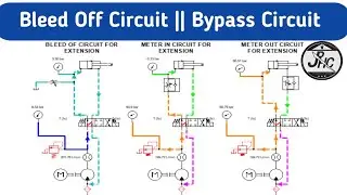 Bleed -Off circuit || Bypass circuit || Bleed off Speed Control Circuit