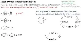 FM008 Second Order Differential Equations