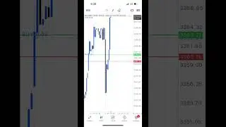 #blessings #trading #forex #stockmarket #stockmarket #bitcoin #trader