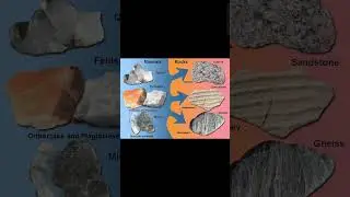 Rocks and minerals #geography #Gk #trending #shors #Rocks #chattan #Teaching Gk