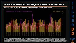 What is Short Interest for DUK DUK Price DUK Volume Analysis Latest News for $DUK