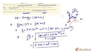 A monoenergetic (18 keV) electron beam initially in the horizontal direction is subjected to a