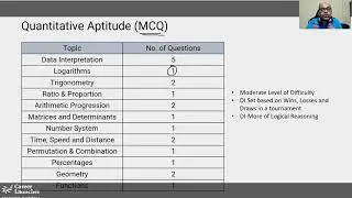 IPMAT 2021 Analysis