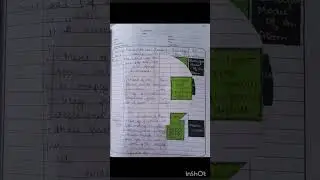 Science lesson plan | Rutherford's model of an atom | class9th | for B.Ed, D.El.ED #lessonplan #sci