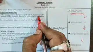 DEADLOCK HANDLING METHOD(OS)