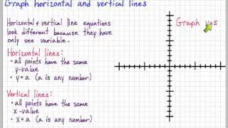 Graphing horizontal and vertical lines